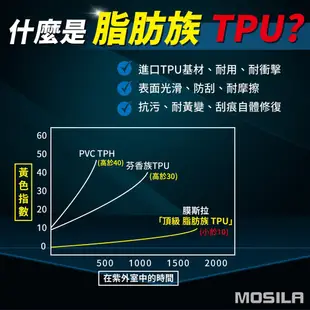 ［鍍客doker］AEON MY 150 Retro 全部位 mosila 脂肪族 犀牛皮 防護膜 TPU 儀表 保護膜