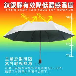 【LEBON】三折防曬自動鈦銀傘(銀膠 防曬 防紫外線 抗UV 晴雨傘 摺疊傘)