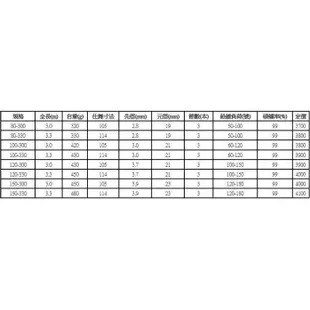 ~限郵局可到付~ 台灣製造 寸真 龍斑 並繼 石斑竿120號 150號 10尺 11尺 免運《 屏東海豐》