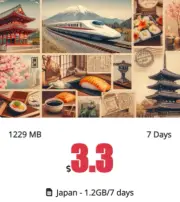 eSIM Japan - 1.2 GB / 3 Days - Easy QR code activation