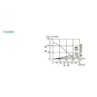 ALASKA 阿拉斯加 超靜音浴室換氣扇 新世紀708V【高雄永興照明】