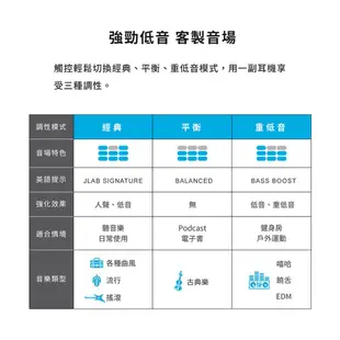 【JLab】 JBuds Air ANC 降噪真無線藍牙耳機 ( 台灣總代理 - 原廠公司貨 )