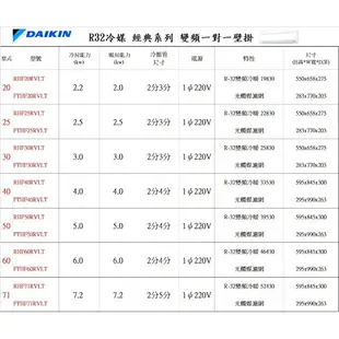 全館領券再折★大金【RHF71VVLT/FTHF71VVLT】變頻冷暖經典分離式冷氣(含標準安裝)