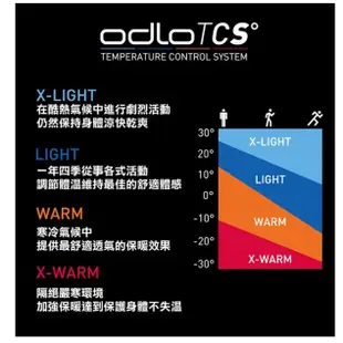 odlo 瑞士 女款 保暖排汗內層褲 WARM 銀離子 保暖褲 保暖內衣 發熱衣 152041