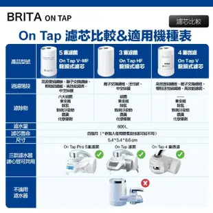 【BRITA】全新升級 Brita on tap 濾菌龍頭式濾水器 內含1支濾芯(平輸品)