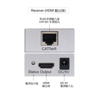 伽利略 HDMI 4K2K 網路線 影音延伸器100m(不含網路線) HDR4100