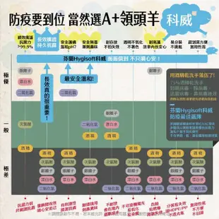 【芬蘭Hygisoft 科威】15倍超濃縮多用途表面殺菌消毒清潔劑 - 4L(媽媽推薦 去污除油 溫和不刺激)