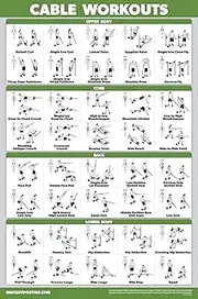 QuickFit Cable Machine Workout Poster - Cable Machine Exercise Chart (Laminated, 18" x 27")