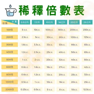 (現貨 0.5L)開根 開根劑 開根素 液體肥料 植物營養液 引根素 根系肥料 植通車