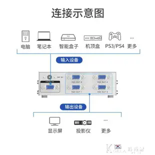 MT-2504 4口VGA分配器高清電腦視頻轉換器顯示器分頻器1分4線一進四出