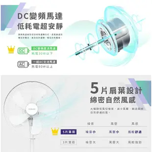 鑫冠鑫↘禾聯HERAN HDF-16AH550/ 16吋 智能省電變頻DC風扇