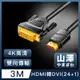 山澤 HDMI轉DVI(24+1)高解析度4K抗干擾雙向傳輸轉接線 3M