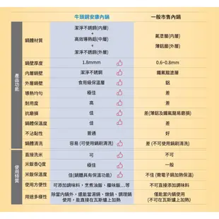 【牛頭牌】全功能智慧電子鍋SRC-18(10人份) | 冷灰 電鍋 煮飯鍋 萬用鍋 電子鍋 304不銹鋼內鍋 安康內鍋