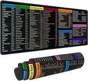 Computer Office Power Point Excel Word Outlook Command Prompt Shortcut Keys Shortcuts Gaming Keyboard Mouse Pad Mousepad Desk Mat Huge Extended XL Rubber Sole for Home Office(31.5"X 11.8")