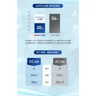 SAMPO聲寶 14/16吋微電腦遙控DC直流馬達風扇 SK-PC14HD/SK-PC16HD