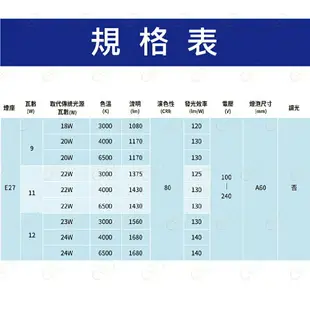 (A Light)附發票［限時優惠］PHILIPS 飛利浦 LED 易省燈泡 9w 11w 12w 燈泡 飛利浦燈泡