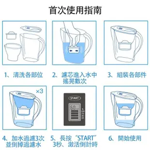 【CATIS】多重過濾 3.5L濾水壺 廚房淨水壺 過濾水壺(1壺1濾芯)