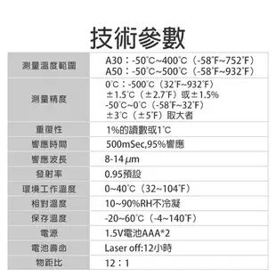 紅外線測溫槍【K068】台灣出貨 溫度槍 溫槍 手持 紅外線 測溫槍 紅外線溫度計 紅外線溫度槍 測溫儀 測溫度