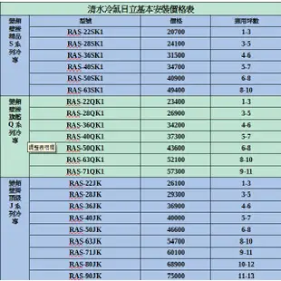 日立冷氣RAS-63JK含基本安裝