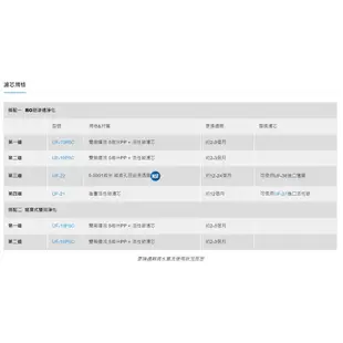 ⭐實體門市 賀眾牌 落地飲水機 智慧節能 飲水機 濾芯 濾水機 U-2069RO UN-9505BG UN-9505AG