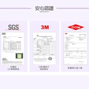 【LooCa】吸濕排汗8cm平面記憶床墊(雙人5尺)