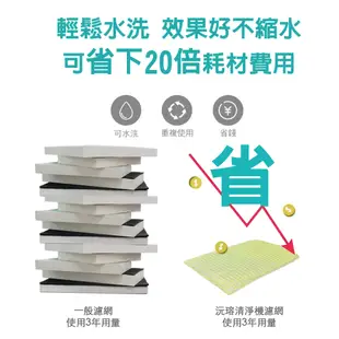 適用大金：ACK55N、MCK55N、MCK55P、MCK40P 超淨化加濕 空氣清淨機濾網 (8折)