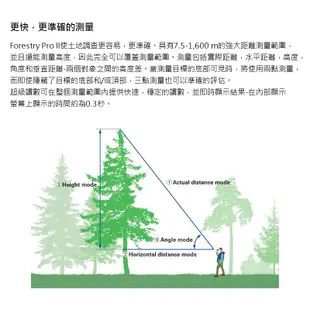 【NIKON】Laser Forestry Pro II 雷射測距望遠鏡 測距儀 (公司貨) #原廠保固