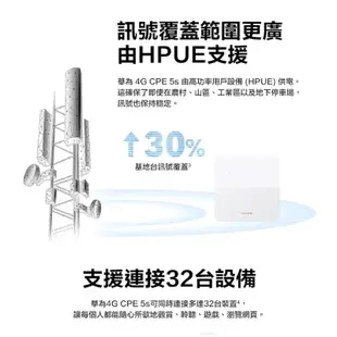HUAWEI 華為 4G CPE 5s 無線分享路由器 無線網路 wifi分享器 Wi-Fi 分享器 B320-323