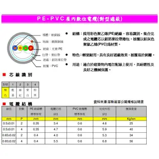 [ 請先詢價 FS-JF-LAP 屋外電話線 ] 華新麗華 0.5mm 10P 30P 50P 100P 200P 充膠