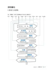 在飛比找iRead灰熊愛讀書優惠-一張圖看懂英文文法【超圖解版】：以圖像、表格解析文法架構，理