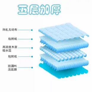 威哥寵物用品 (電子發票由蝦皮代開) 尿布 尿布墊 狗尿墊 狗尿布 業務包 超厚款 2公斤