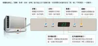 在飛比找Yahoo!奇摩拍賣優惠-日立定速冷專型RA-50WK 特價中