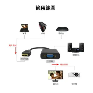 HDMI to VGA轉接線-音源版 HDMI轉VGA 電腦轉螢幕
