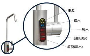 含安裝【北區高品質淨水網】來電優惠賀眾牌 微電腦廚下輕巧型逆滲透RO純水機 淨水器UR-5802JW-1附多功能顯示龍頭