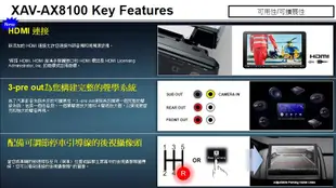 【JD汽車音響】SONY XAV-AX8100 8.95吋藍芽觸控螢幕主機 支援 Apple CarPlay/安卓系統。