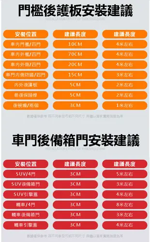 碳纖維膠帶 10cm5米 車用車身保護條 門檻迎賓膠條 車載保險桿防護條 防撞邊條 後備箱後視鏡貼紙 (2.8折)