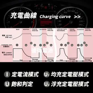 【麻新電子】SR-2415 24V 15A自備電源發電機用(全自動充電器 台灣製造 一年保固)