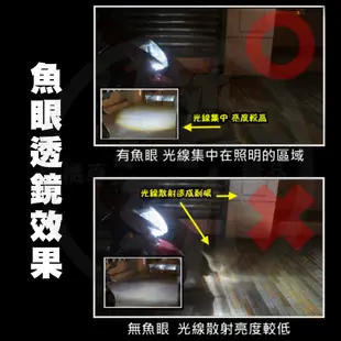 【LED大燈 M2魚眼大燈】 原廠保固 免運 勁戰｜SMAX｜GP｜GT｜H4 HS1 機車 LED魚眼