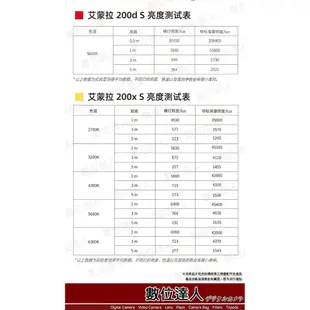 公司貨 Aputure 愛圖仕 Amaran COB 200X S［雙色溫］200XS 聚光燈 持續燈 攝影燈 LED燈