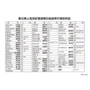 全新適用哈TV第四台有線電視數位機上盒專用遙控器台灣數位光訊 佳聯 大屯 中投 北港有線