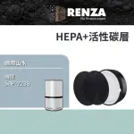 【RENZA】適用SANSUI 山水 SAP-2238 觸控式多層過濾空氣清淨機(HEPA濾網+活性碳濾網 濾芯)