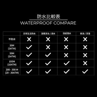 NIXON 51-30 時尚霸氣 金黑金 潛水錶 大錶徑 金錶 手錶 男錶 女錶 鋼錶帶 潮人裝備 禮物首選 送男友