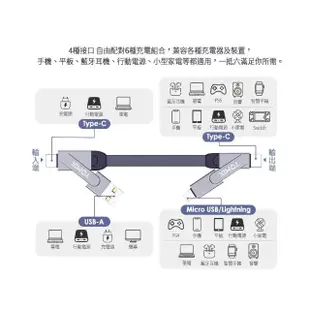 2入組【YOMIX 優迷】PD 60W Type-C 1.5M六合一編織極速傳輸充電線 (支援iphone15快充)