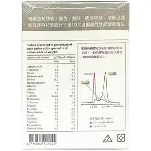 海法魚鱗膠原蛋白 180g 免運【未來藥局】