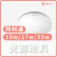 【dHSHOP】飛利浦 愷昕吸頂燈 17W 2700K 6500K LED 白光/黃光 附快速接頭 又亮又好安裝