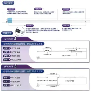 【Philips 飛利浦照明】20入組 T8 LED燈管 4尺 18.5W 2200LM 玻璃燈管(白光/中性光/黃光)