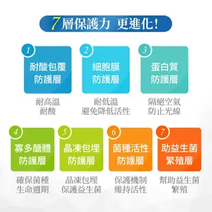 【卡蘿琳Carloine】多層包覆專利益生菌 卡蘿琳益生菌 暢快 卡蘿琳專利益生菌