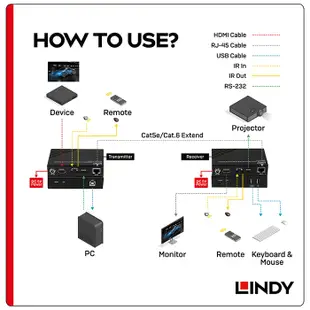 LINDY 林帝 HDMI2.0 & USB CAT.6 KVM延長器, 100M (39382)