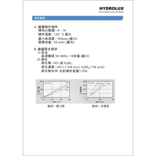 HYDROLUX 海力士 軟水 樹脂 無納型 弱酸 氫型 台灣食品添加證、HALAL清真認證 1公升/包【水易購台中店】