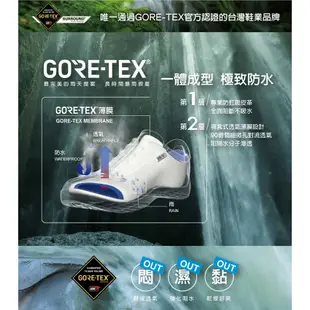 LA NEW GORE-TEX 休閒鞋(男/女多款)